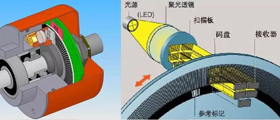 編碼器行業(yè)資訊、技術(shù)知識(shí)