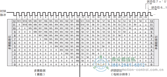 AC61_SSI_P光電絕對(duì)值通用編碼器SSI輸出格式，樹形格式 - 西安德伍拓自動(dòng)化傳動(dòng)系統(tǒng)有限公司