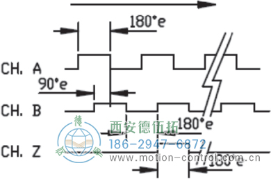 HC53光電電機反饋編碼器外形及安裝尺寸(信號圖) - 西安德伍拓自動化傳動系統(tǒng)有限公司