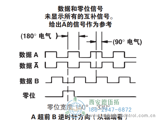 HD20重載光電增量防爆編碼器信號格式 - 西安德伍拓自動化傳動系統(tǒng)有限公司