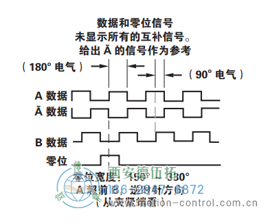 HS35R光電重載型編碼器信號格式 - 西安德伍拓自動化傳動系統(tǒng)有限公司