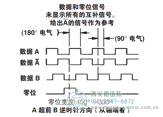 ISD25重載光電增量防爆編碼器信號格式 - 西安德伍拓自動化傳動系統(tǒng)有限公司