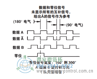 ISD37重載光電增量防爆編碼器信號格式 - 西安德伍拓自動化傳動系統(tǒng)有限公司