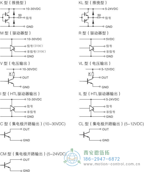 RI50光電增量輕載編碼器輸出電路說(shuō)明 - 西安德伍拓自動(dòng)化傳動(dòng)系統(tǒng)有限公司