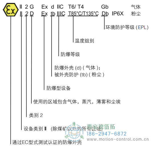 RX70/RX71增量防爆編碼器器 - 西安德伍拓自動(dòng)化傳動(dòng)系統(tǒng)有限公司