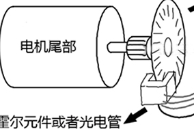 基于STM32F407的直流減速電機(jī)帶編碼器方案 - 德國Hengstler(亨士樂)授權(quán)代理