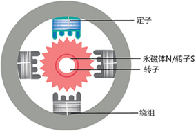 步進(jìn)電機(jī)需要配合編碼器使用嗎？ - 德國(guó)Hengstler(亨士樂(lè))授權(quán)代理