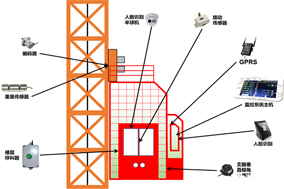 編碼器在塔吊、施工電梯、升降機(jī)等起重設(shè)備方面的應(yīng)用分析 - 德國(guó)Hengstler(亨士樂(lè))授權(quán)代理