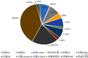 復(fù)工后編碼器積壓訂單恢復(fù)供貨，編碼器需求旺盛。 - 德國Hengstler(亨士樂)授權(quán)代理