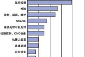 中國的機(jī)器視覺市場才剛剛起步 - 德國Hengstler(亨士樂)授權(quán)代理