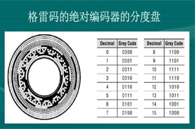 什么是格雷碼編碼器？ - 德國Hengstler(亨士樂)授權(quán)代理