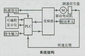 船用電機編碼器的應(yīng)用及控制原理 - 德國Hengstler(亨士樂)授權(quán)代理