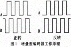 用SSI協(xié)議是如何實現(xiàn)的絕對值編碼器？ - 德國Hengstler(亨士樂)授權代理