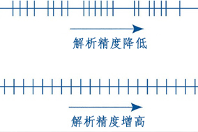 詳解編碼器分辨率、精度、可重復(fù)性 - 德國Hengstler(亨士樂)授權(quán)代理