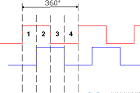 深入了解增量編碼器信號(hào)。 - 德國(guó)Hengstler(亨士樂(lè))授權(quán)代理