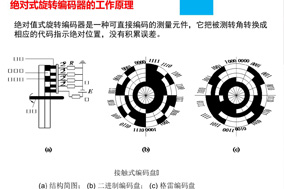 絕對(duì)式編碼器相位對(duì)齊方法解析 - 德國(guó)Hengstler(亨士樂(lè))授權(quán)代理