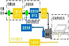 PLC如何借助編碼器實現(xiàn)高效定位控制？ - 德國Hengstler(亨士樂)授權代理