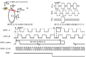 Z相信號在增量編碼器的應用有什么作用？ - 德國Hengstler(亨士樂)授權代理
