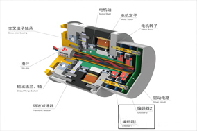 雙編碼器安裝方式詳解 - 德國Hengstler(亨士樂)授權代理