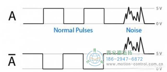 在自動控制應(yīng)用程序中，經(jīng)常會討論編碼器的干擾問題