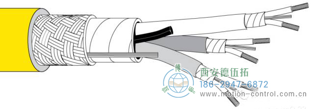 請選擇專業(yè)編碼器特有的帶屏蔽的雙絞線