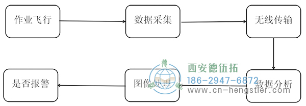 圖1計(jì)算機(jī)圖像識別過程