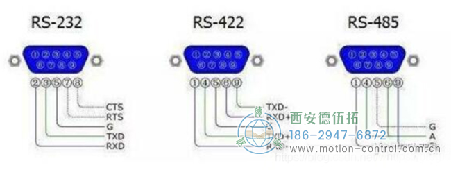 編碼器輸出方式中的RS422是什么意思？