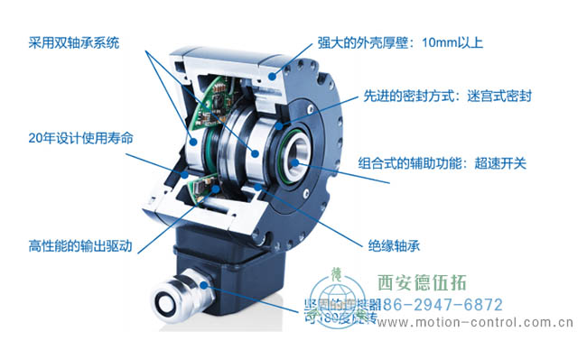 為什么要超載編碼器呢？重載編碼器有什么優(yōu)點？