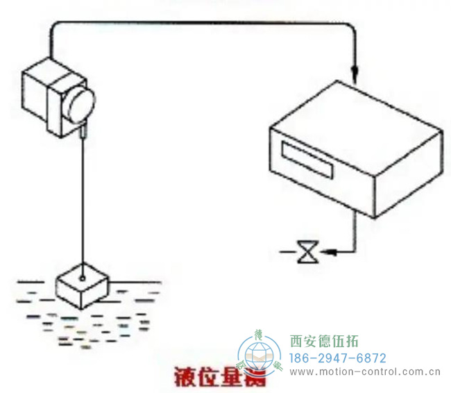 如何的拉線位移傳感器來(lái)測(cè)量水位？