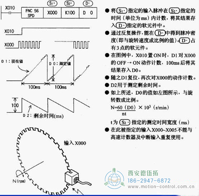 如何使用旋轉(zhuǎn)編碼器測(cè)量速度和角度