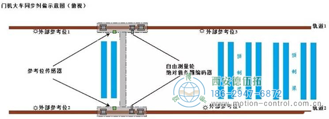 重載編碼器在港珠澳大橋工程中的應(yīng)用