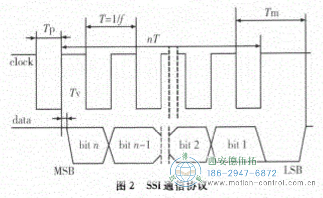 什么是SSI協(xié)議？