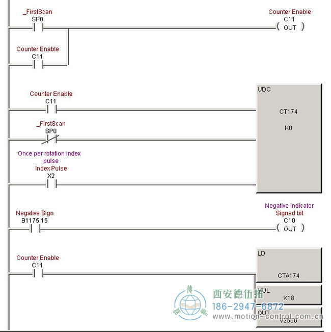 怎么用光電編碼器測(cè)量角度？