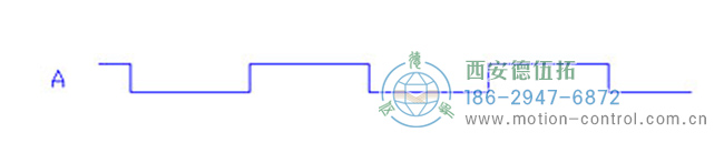 深入了解增量編碼器信號。