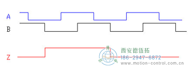 了解增量編碼器信號、編碼器索引脈沖