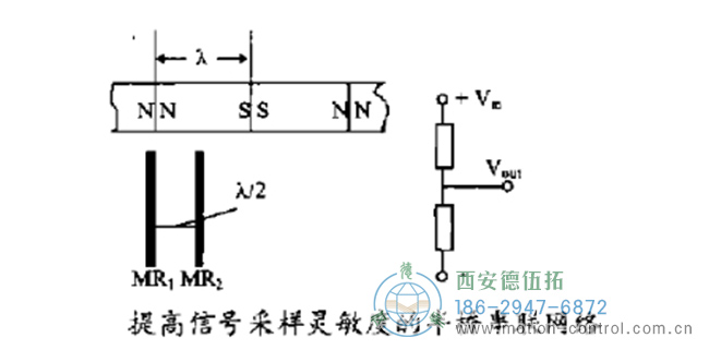 圖為磁阻傳感器構成半橋串聯(lián)網(wǎng)絡示意圖