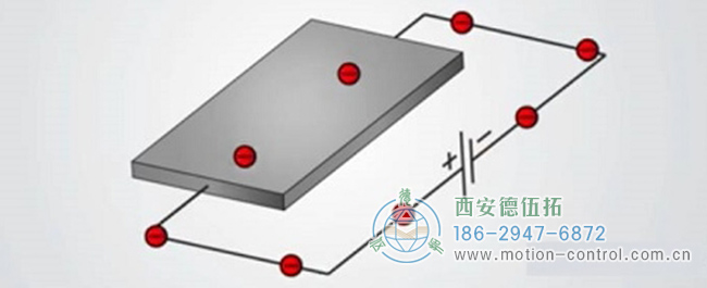 一個經(jīng)典的物理學（確切說是電磁學）現(xiàn)象示意圖