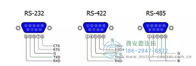 圖為編碼器的RS-232接口，RS-422接口，RS485接通口的接線區(qū)別圖解