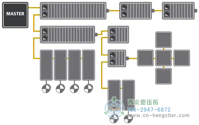 EtherCAT編碼器總線拓撲結構示意圖